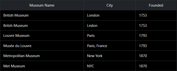 Sample museum data table